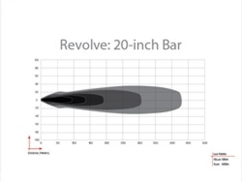 Load image into Gallery viewer, Rigid Industries 421613 RIG Revolve Light Bars
