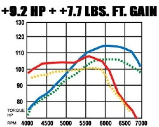 Magnaflow 15712 MAG Catback Exhaust