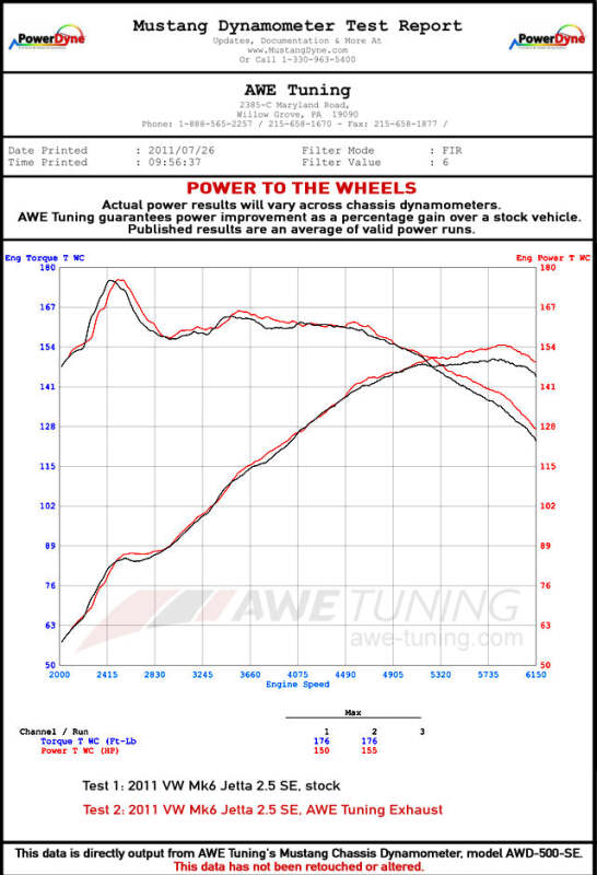 Load image into Gallery viewer, Awe Tuning 3020-23030 AWE Cat-Back Track
