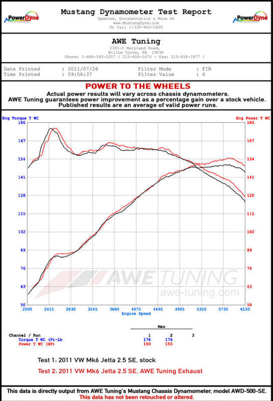 Awe Tuning 3020-23030 AWE Cat-Back Track
