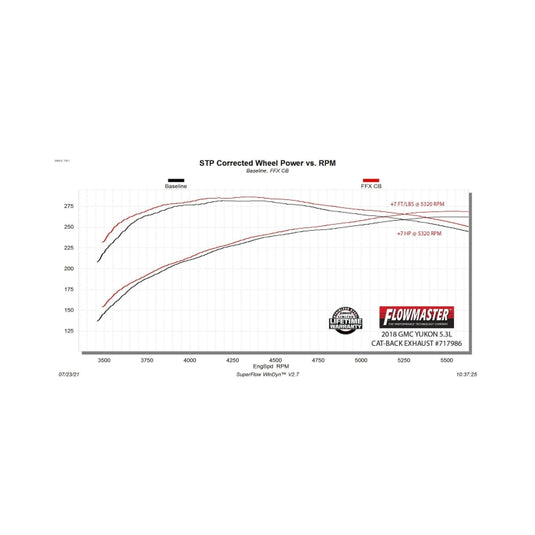 Flowmaster 717986 FLO FlowFX Cat-Back Exhaust Systems