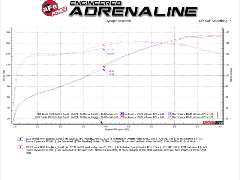 Load image into Gallery viewer, Afe 49-36053-B AFE Exhaust Cat Back
