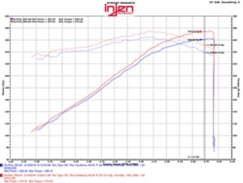 Load image into Gallery viewer, Injen EVO7102 INJ EVO Intakes
