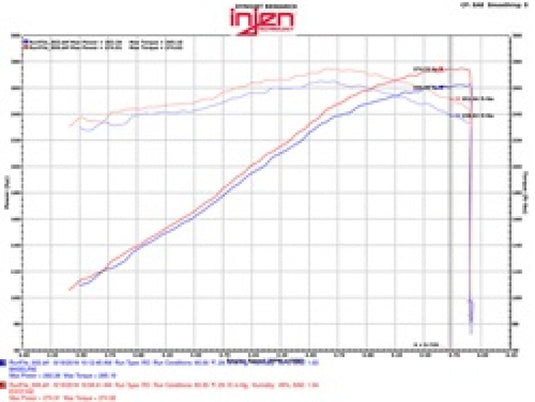 Injen EVO7102 INJ EVO Intakes