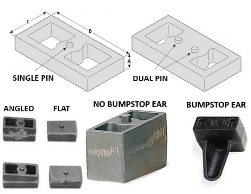 Load image into Gallery viewer, Fabtech FTSBK2 FAB Leaf Spring Block Kit
