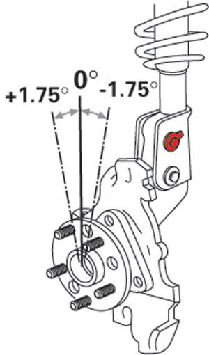 Spc Performance 81295 SPC EZ Cam Bolts