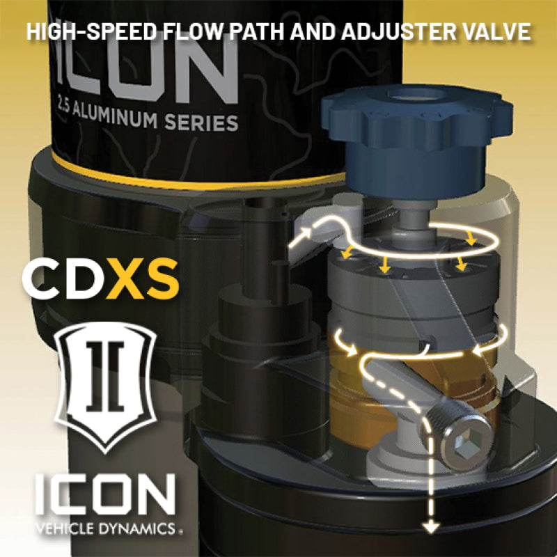 Load image into Gallery viewer, Icon 48711X ICO 2.5 Series Coilover Kits
