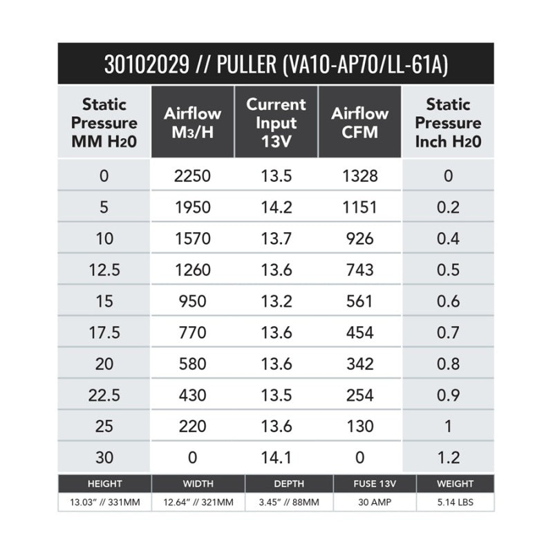 Load image into Gallery viewer, Spal 30102029 SPL Fans - Pull / Curved
