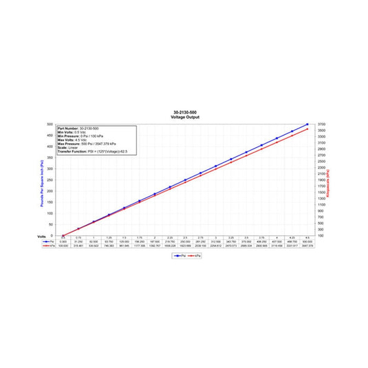 Aem 30-2130-500 AEM Gauge Components