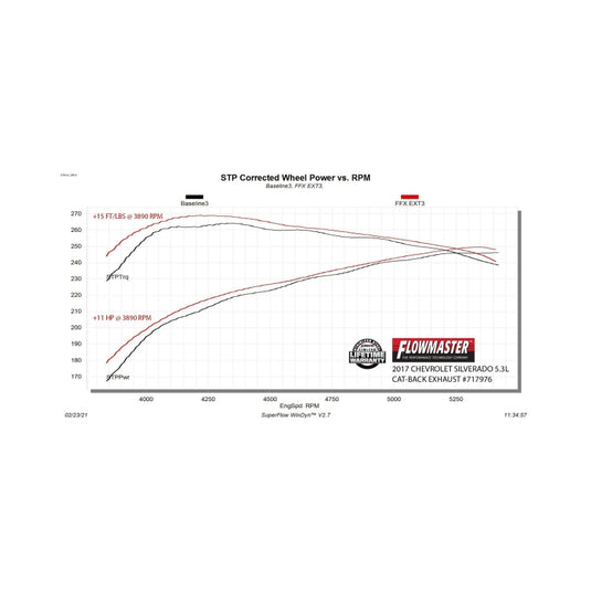 Flowmaster 717976 FLO FlowFX Cat-Back Exhaust Systems