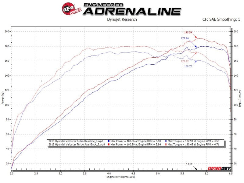 Load image into Gallery viewer, Afe 49-37019-P AFE Exhaust Axle Back
