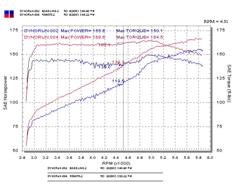 Load image into Gallery viewer, Injen RD6070P INJ RD Intake

