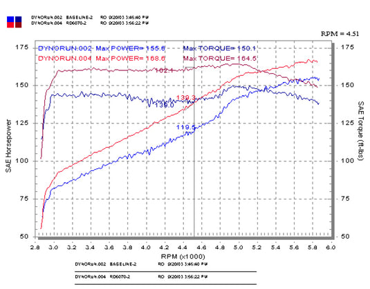 Injen RD6070P INJ RD Intake
