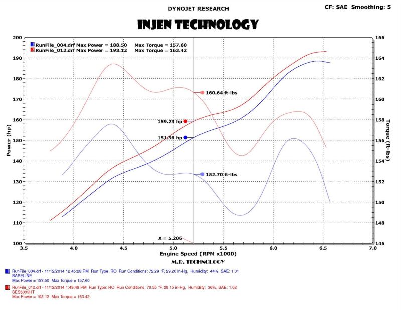 Load image into Gallery viewer, Injen SES5003HT INJ Catback Exhaust
