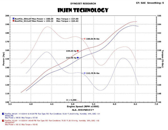 Injen SES5003HT INJ Catback Exhaust