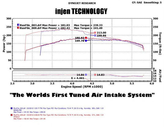 Injen PF5012WB INJ Power-Flow Intake