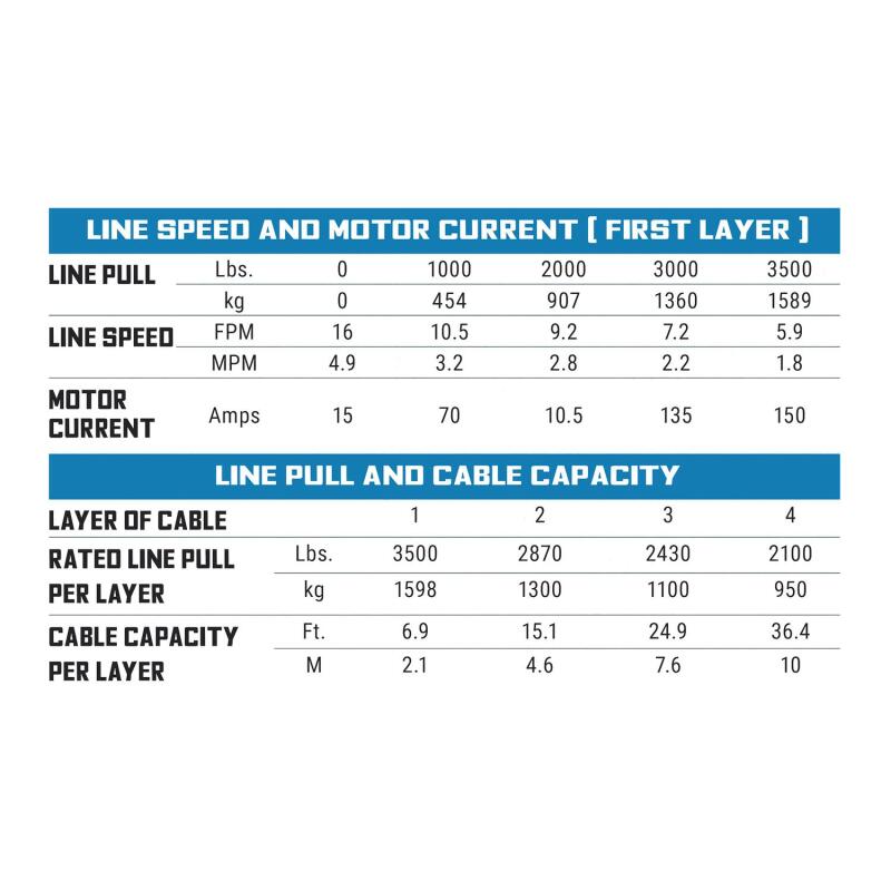 Load image into Gallery viewer, Superwinch 1135240 SUW Powersports SP Series Winches
