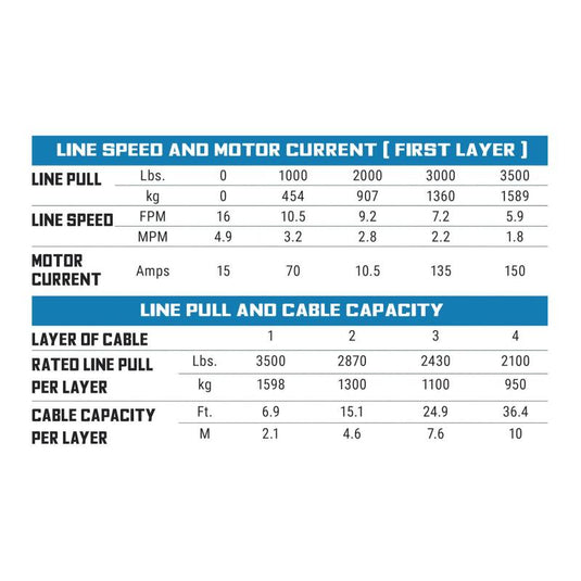 Superwinch 1135240 SUW Powersports SP Series Winches