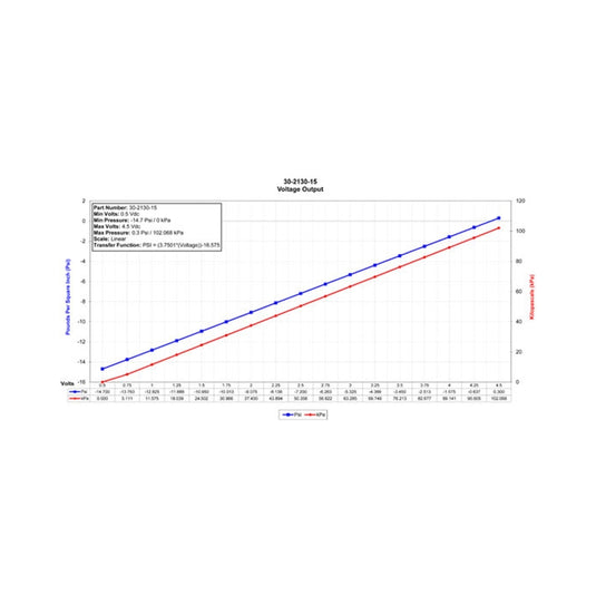Aem 30-2130-15 AEM Gauge Components