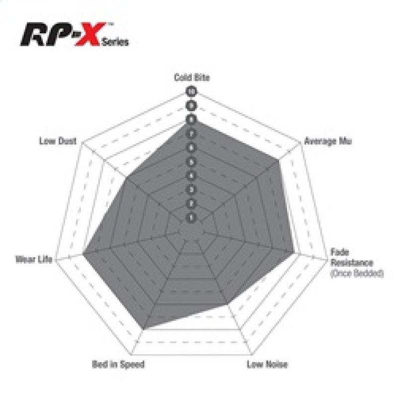 Load image into Gallery viewer, Ebc DP83040RPX EBC RP-X Brake Pad Sets
