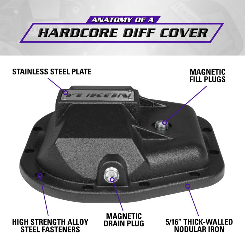 Load image into Gallery viewer, Yukon Gear &amp; Axle YHCC-F10.5 YUK Covers - Hardcore
