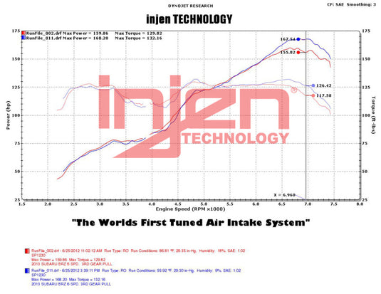 Injen SP1230P INJ SP Intake