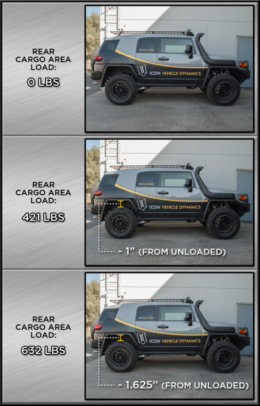 Icon 52800 ICO Spring Kits