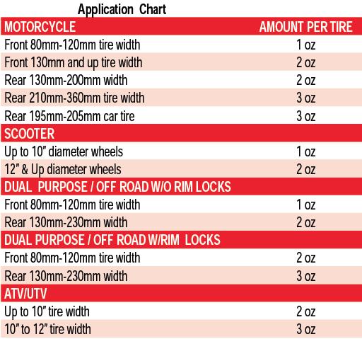 Load image into Gallery viewer, Counteract MK3OZ Tire Balancing Beads Shop Packs - 4pk
