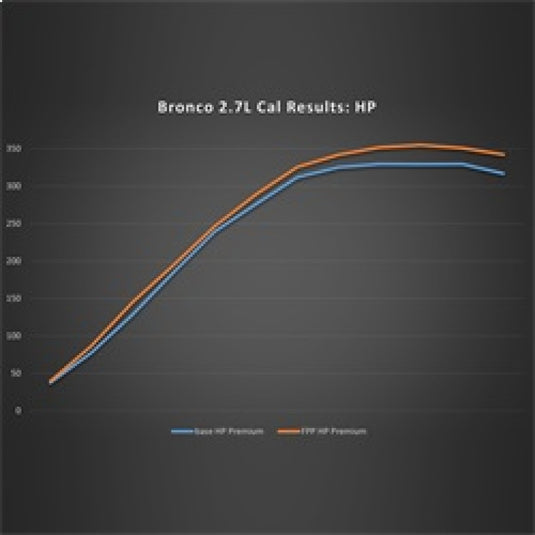 Ford Racing M-9603-B27 FR Calibrations