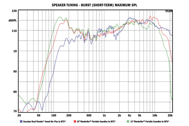Load image into Gallery viewer, Kuryakyn 2719 KUR Sound Bars
