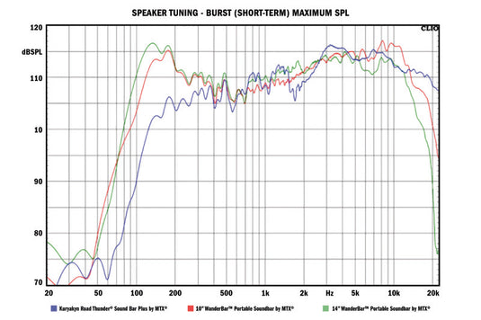 Kuryakyn 2719 KUR Sound Bars