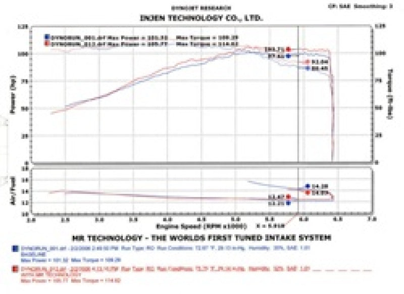 Load image into Gallery viewer, Injen SP1967BLK INJ SP Intake
