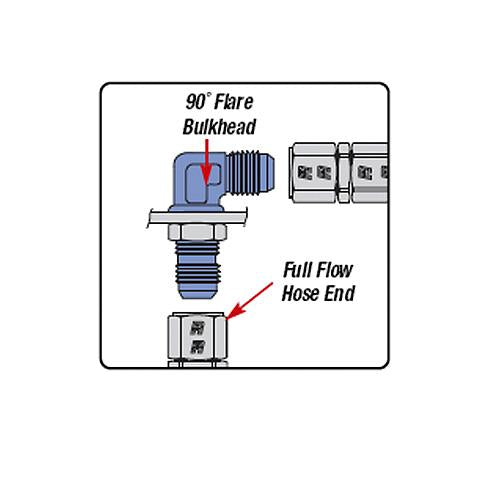 Russell 660720 RUS Flare Fittings