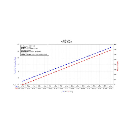 Aem 30-2131-50 AEM Gauge Components