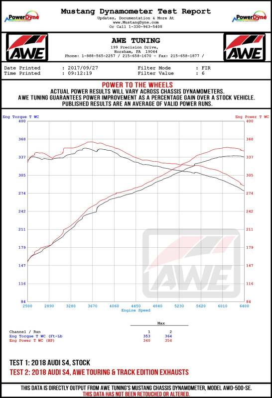 Load image into Gallery viewer, Awe Tuning 3010-43050 AWE Cat-Back Touring
