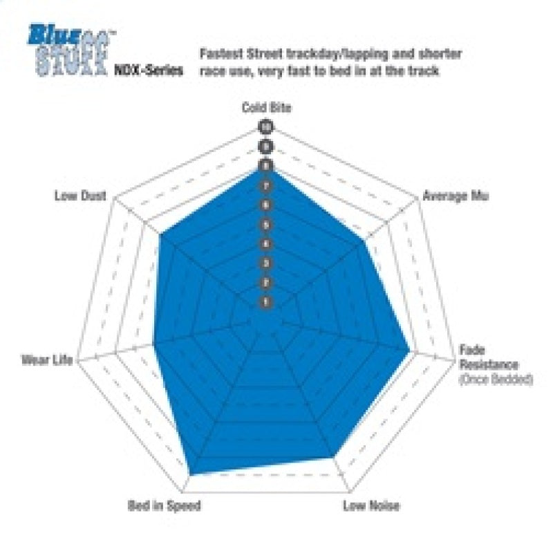 Load image into Gallery viewer, Ebc DP52256NDX EBC Bluestuff Brake Pad Sets
