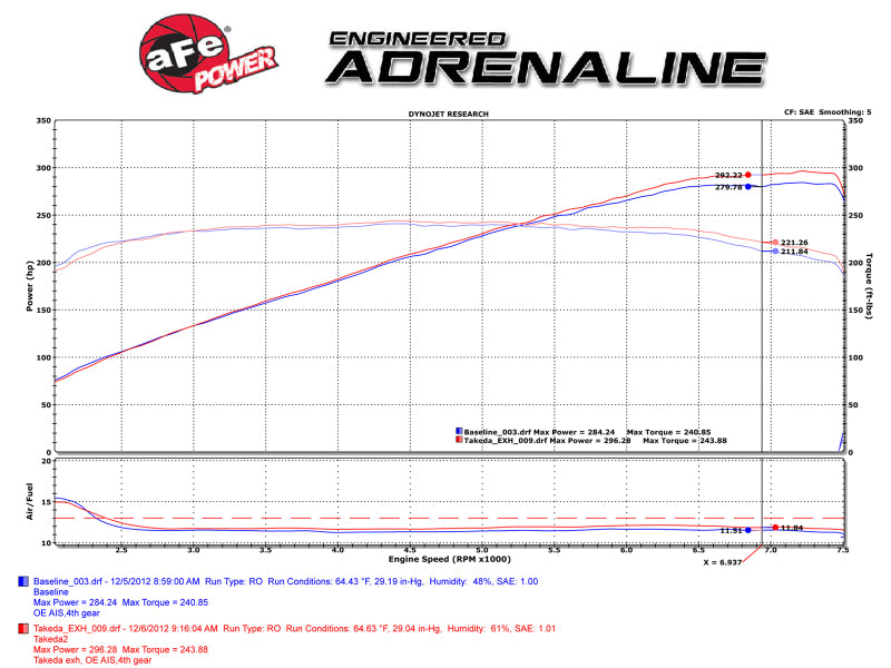 Load image into Gallery viewer, Afe 49-36103-B AFE Exhaust Cat Back
