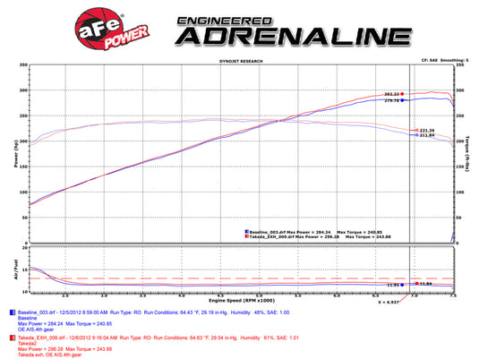 Afe 49-36103-B AFE Exhaust Cat Back