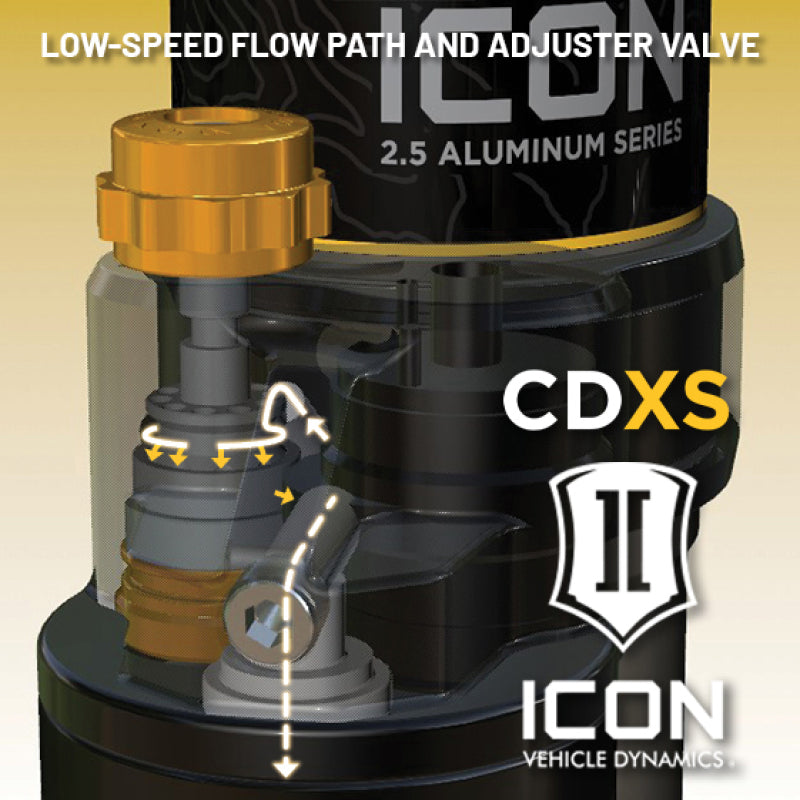 Load image into Gallery viewer, Icon 48700X ICO 2.5 Series Coilover Kits
