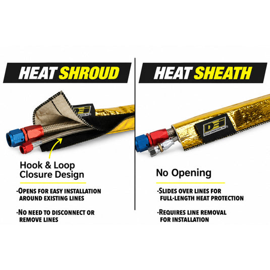 Dei 10914 DEI Line Sleeving - Heat Sheath/Shroud