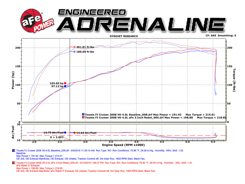 Load image into Gallery viewer, Afe 49-46029-B AFE Exhaust Cat Back
