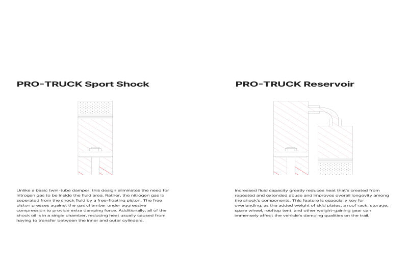 Load image into Gallery viewer, Eibach E60-35-037-09-01 EIB Pro-Truck Shocks
