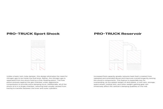Eibach E60-82-071-04-01 EIB Pro-Truck Shocks