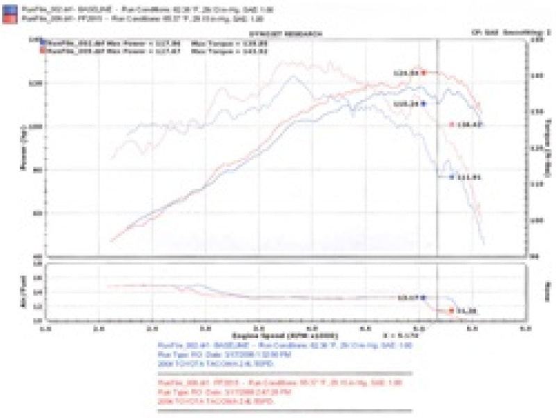 Load image into Gallery viewer, Injen PF2015P INJ Power-Flow Intake
