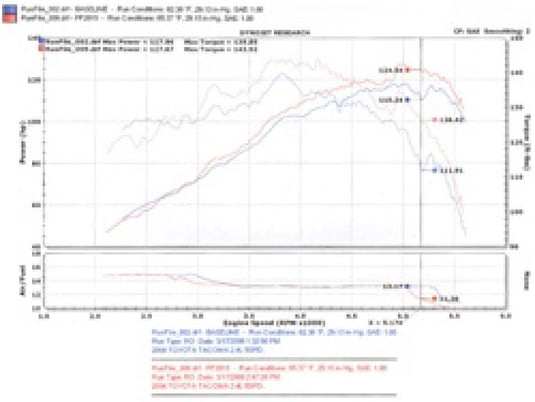 Injen PF2015P INJ Power-Flow Intake