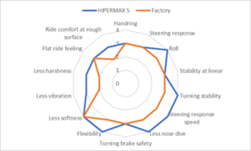 Load image into Gallery viewer, Hks 80300-AA002 HKS Hipermax S Series
