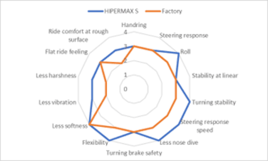 Hks 80300-AA002 HKS Hipermax S Series