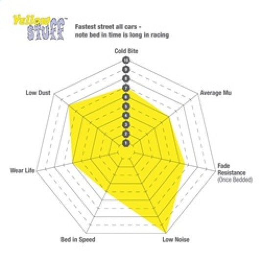 Ebc DP41140R EBC Yellowstuff Brake Pad Sets