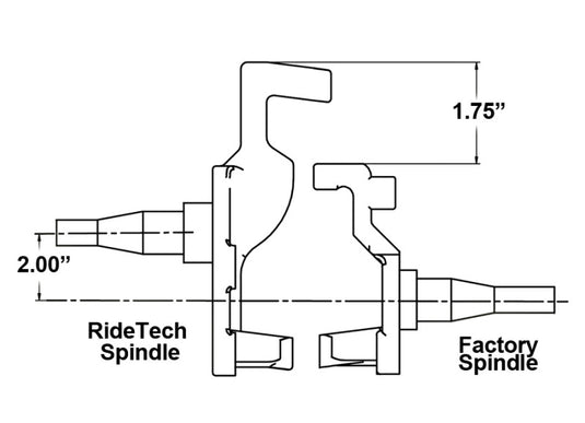 Ridetech 11009300 RID Drop Spindles