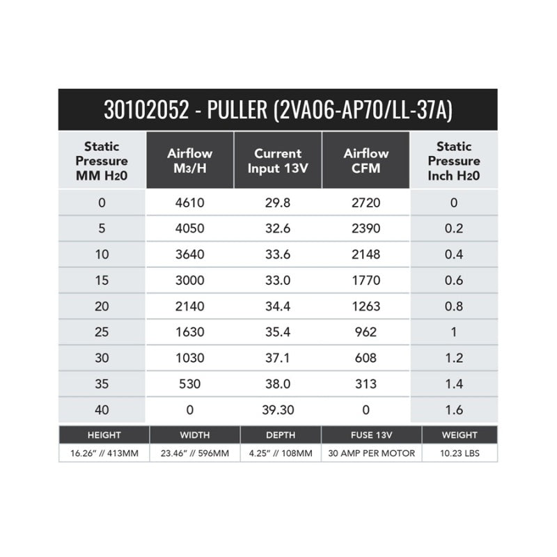 Load image into Gallery viewer, Spal 30102052 SPL Fans - Pull / Paddle
